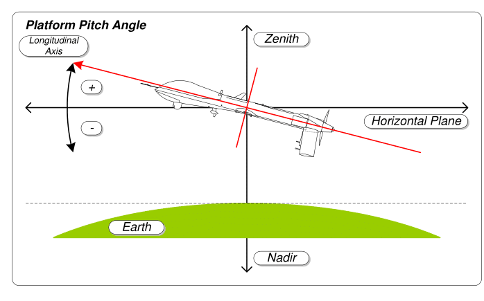 Pitch Angle